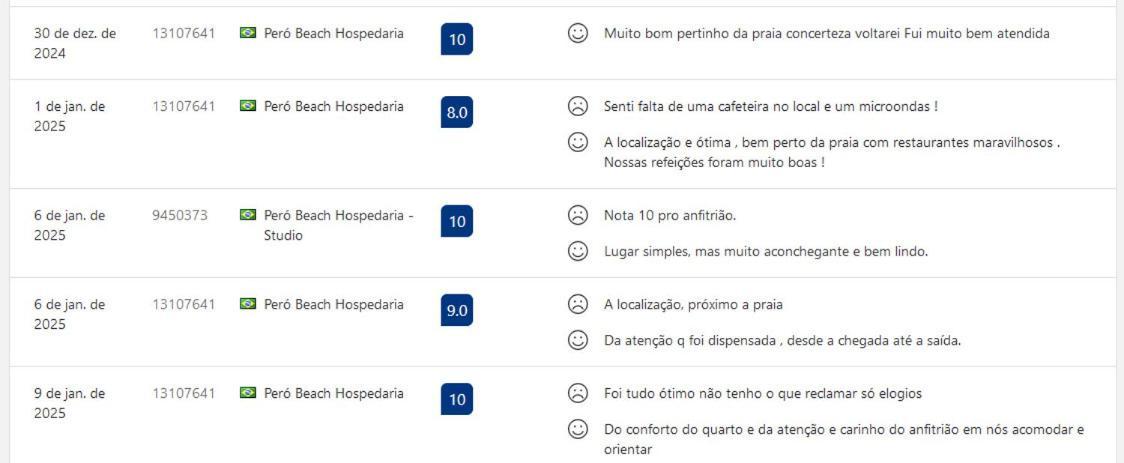 Pero - Aceita Pet - 300mts Da